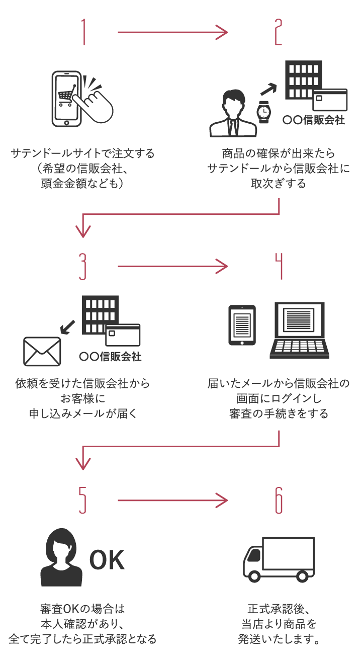 契約の仕組み図